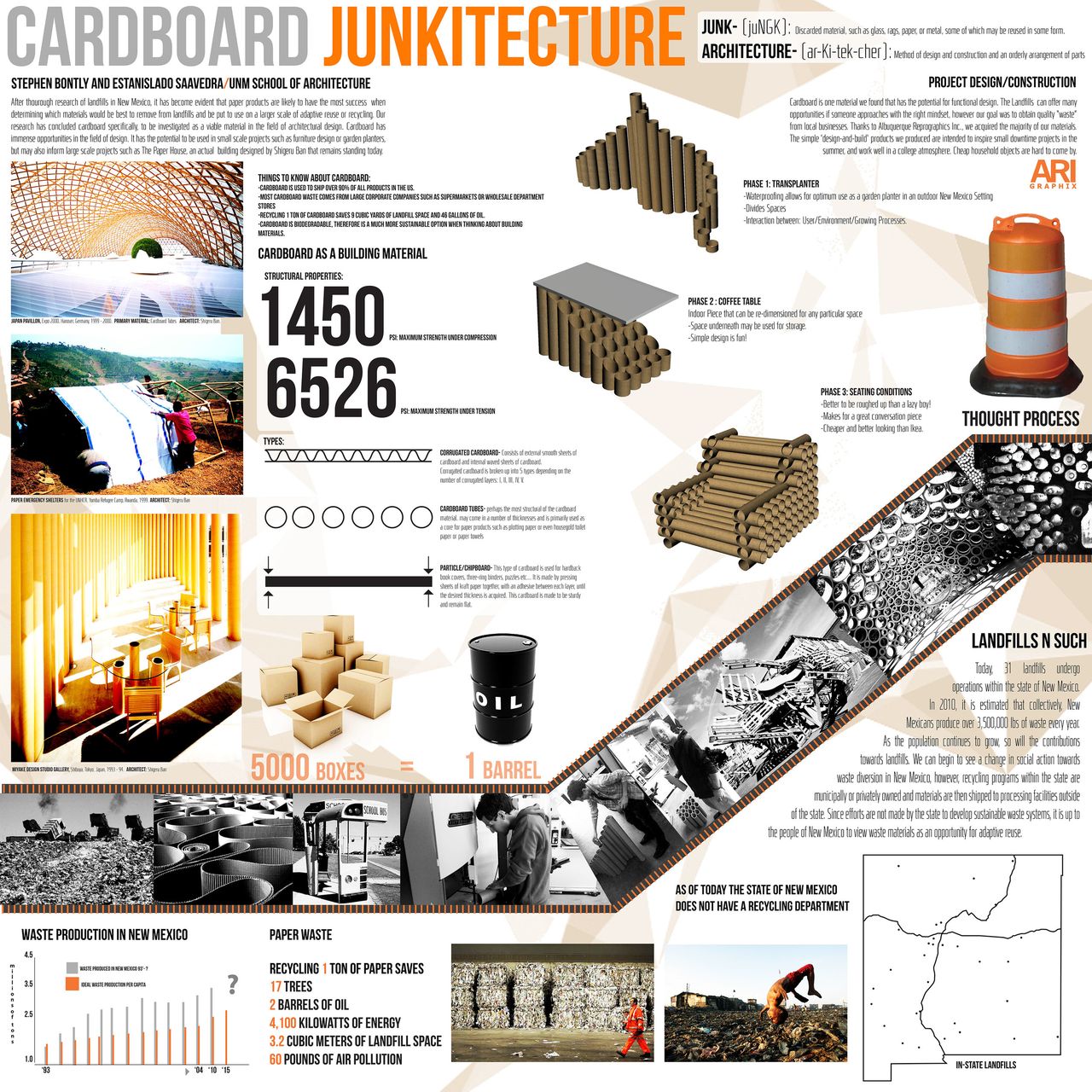 Junkitecture 1.0, 1